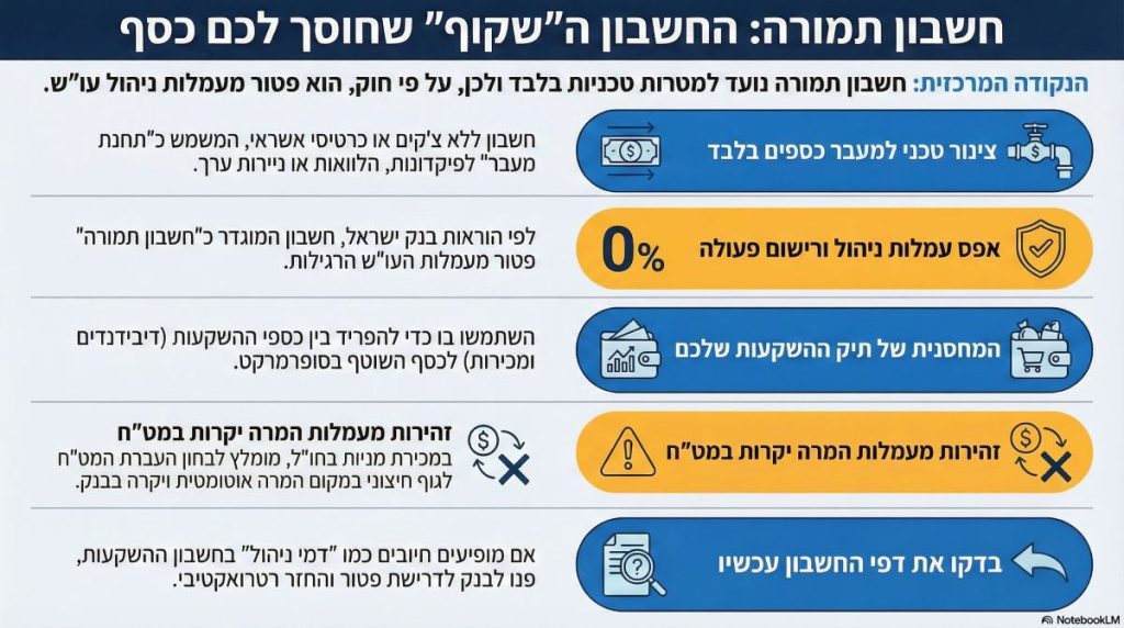 עקרונות חשבון תמורה